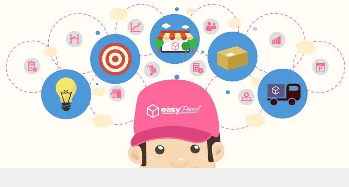 easyparcel