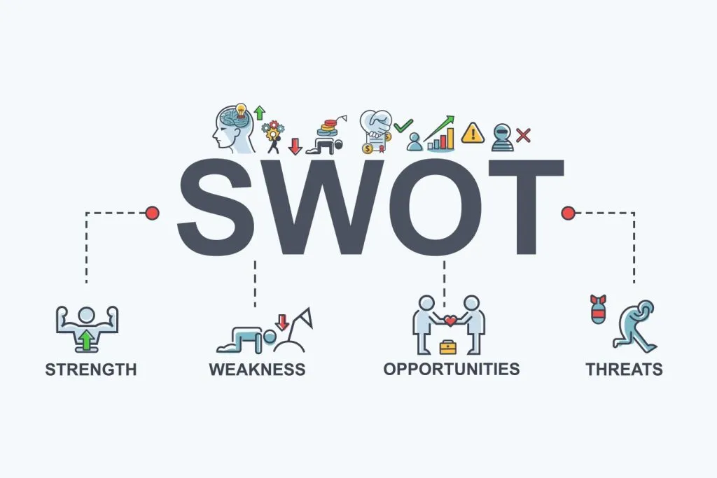 Mengenal Analisis SWOT