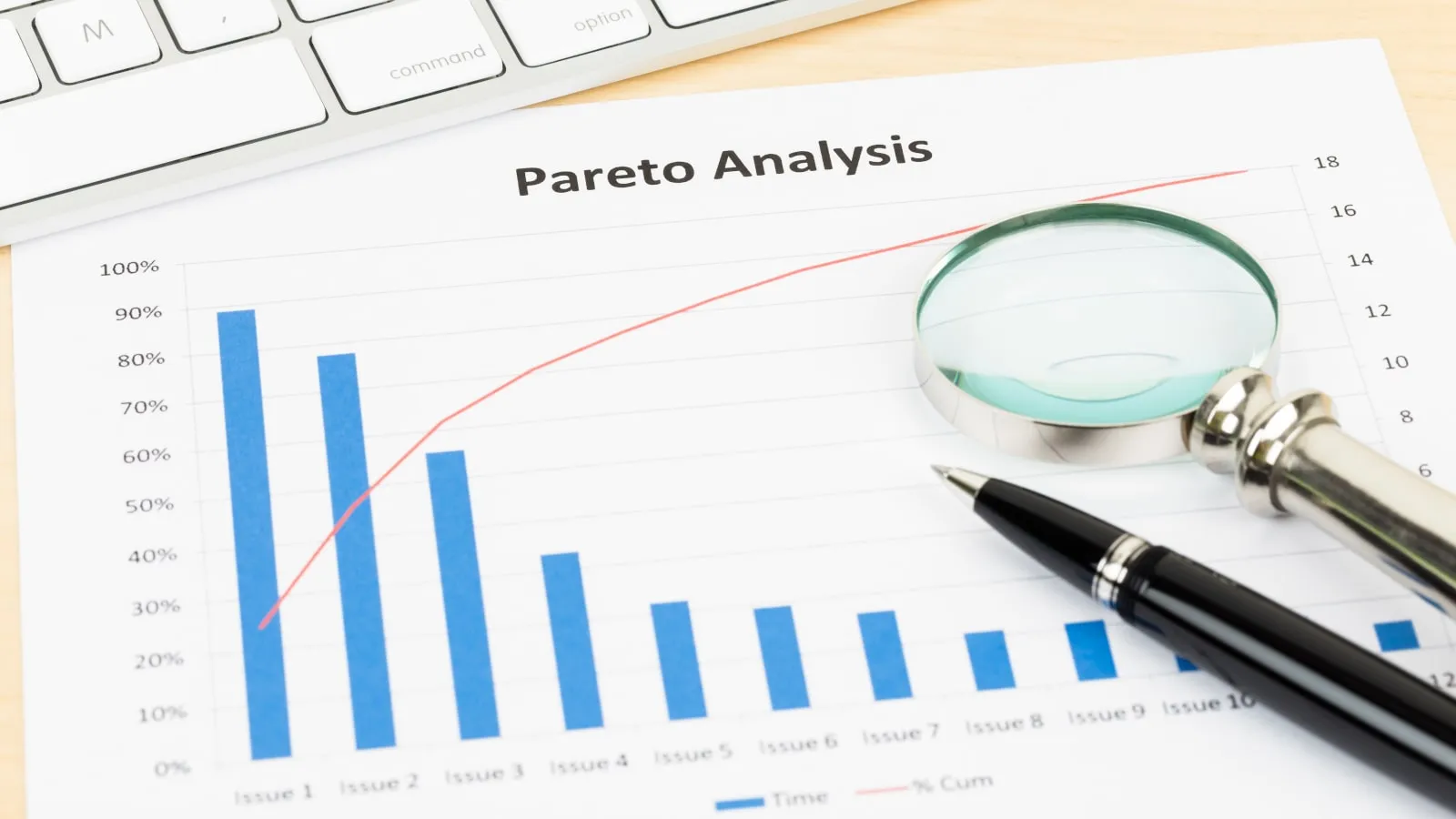 pareto chart