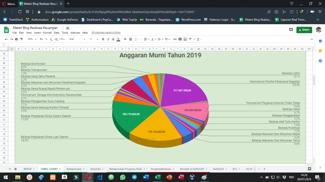 contoh format laporan keuangan bulanan excel