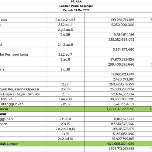 laporan penjualan bulanan excel
