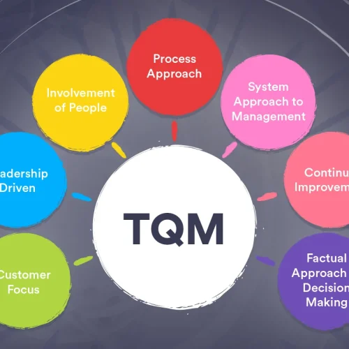 tqm