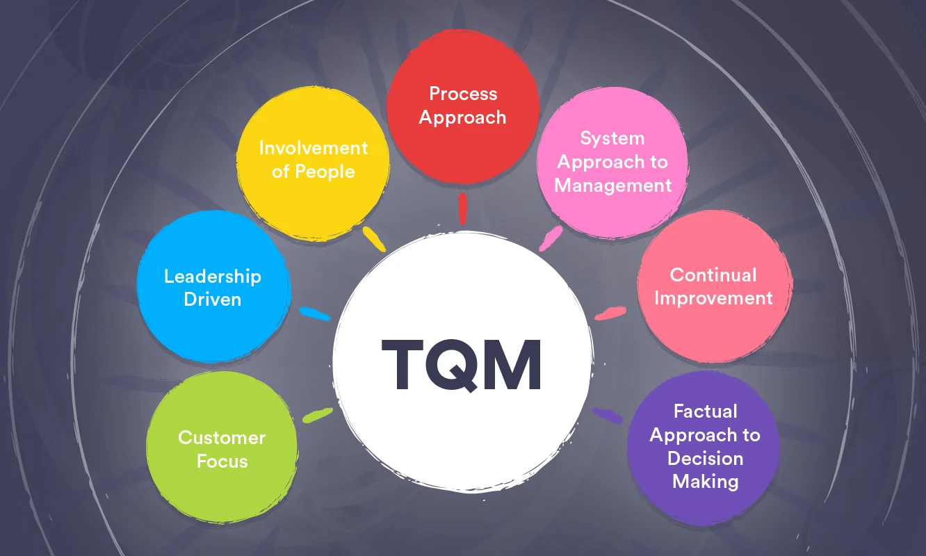 tqm