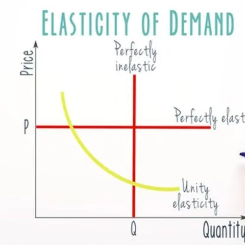 kurva elastisitas penawaran