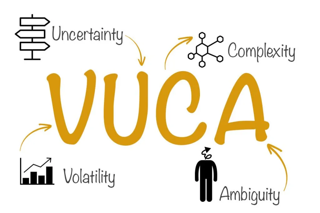 vuca adalah
