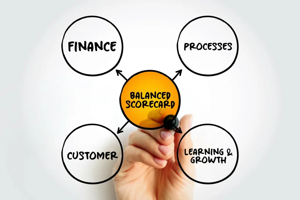 balance scorecard