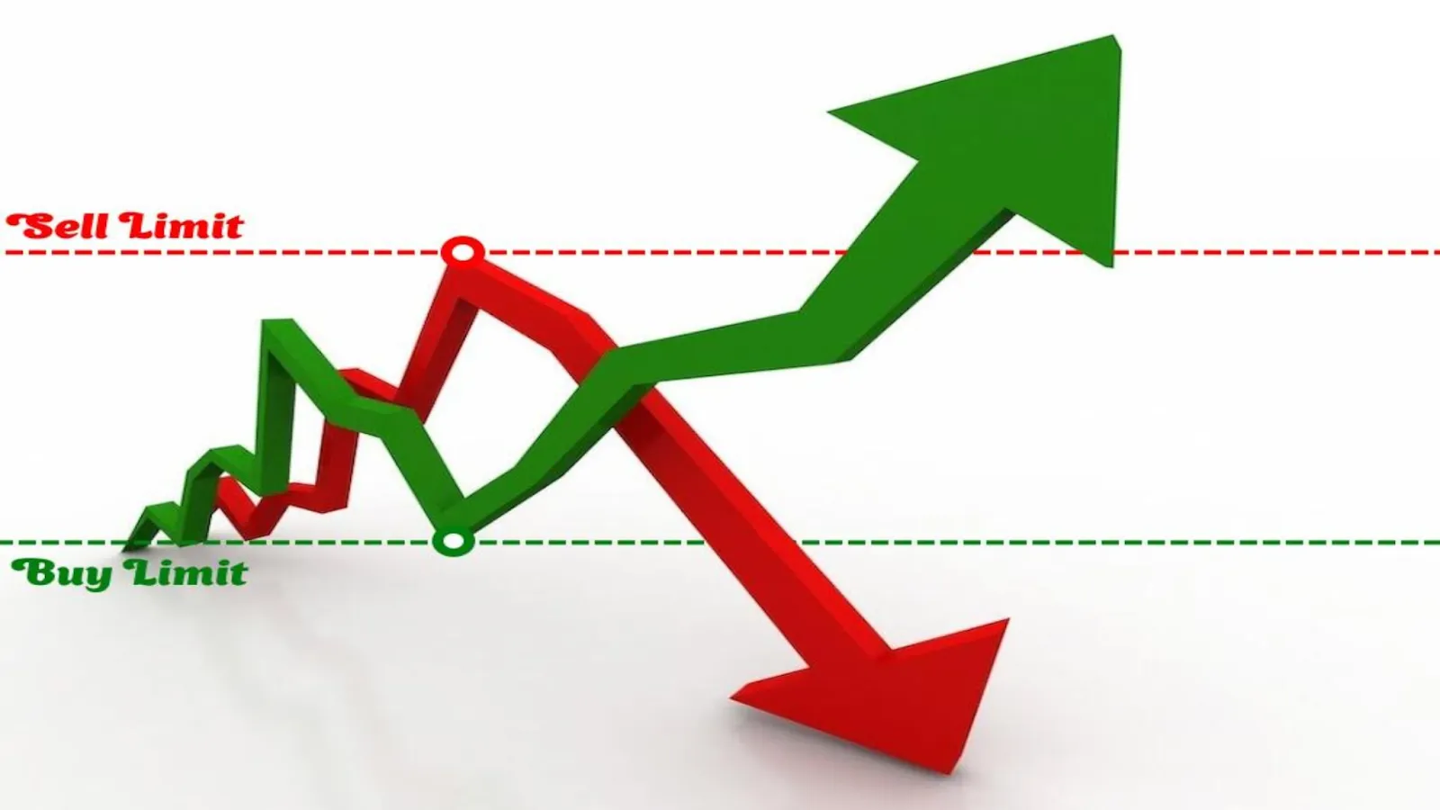 buy limit adalah