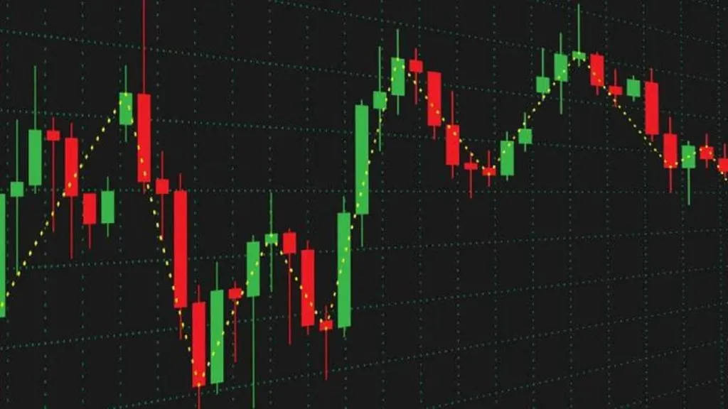cara membaca candlestick