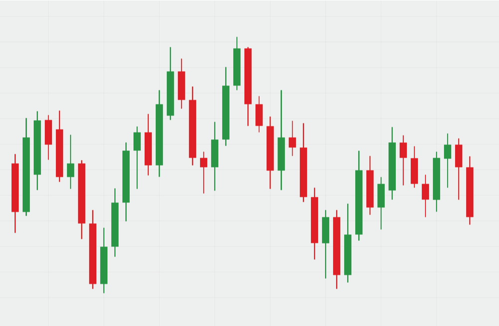 cara membaca candlestick