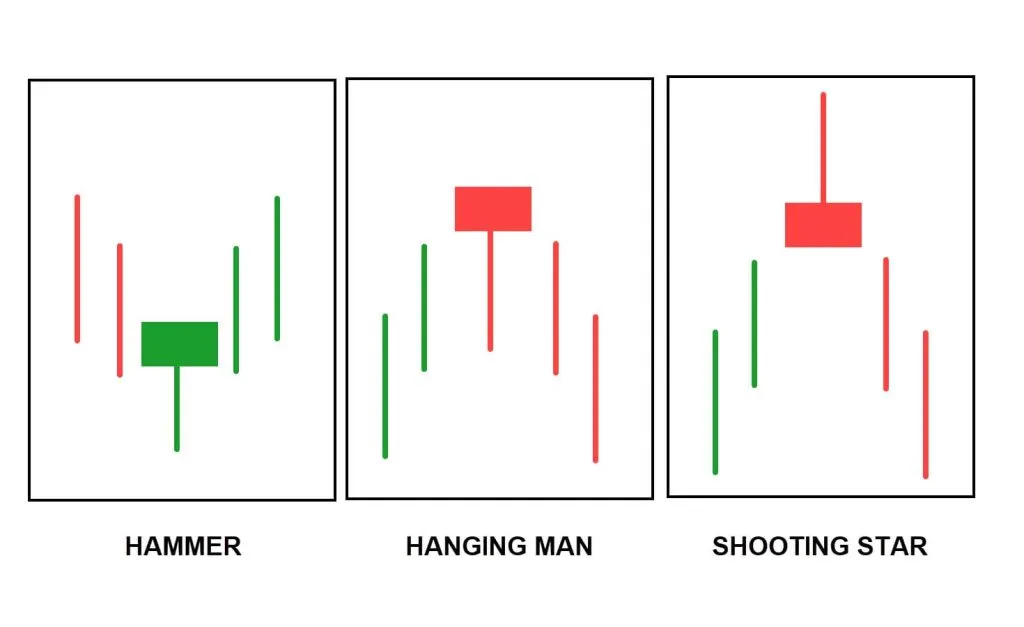 hammer candlestick