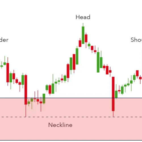head and shoulders pattern