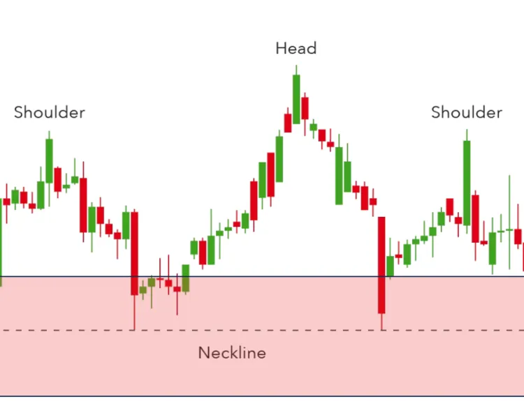 head and shoulders pattern