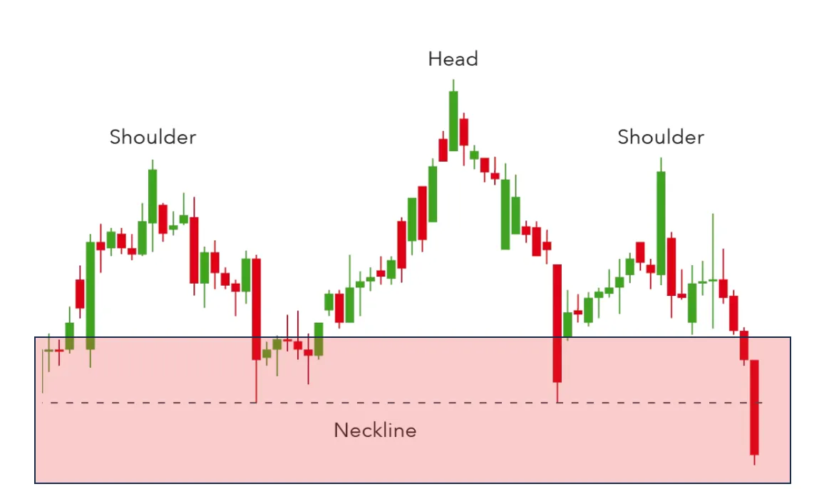head and shoulders pattern