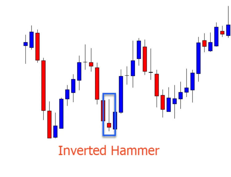 inverted hammer